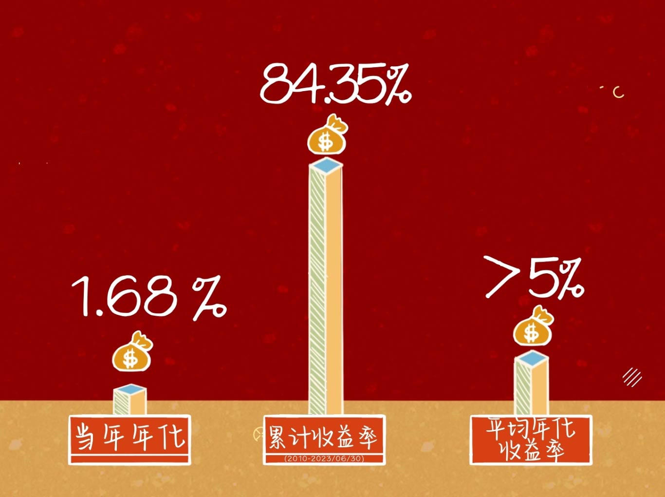 長(zhǎng)江養(yǎng)老